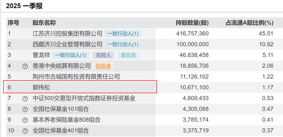 突然出手，超级牛散举牌！  第3张