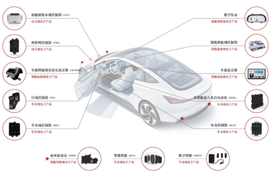 继续不要停?IPO受理已有59家,6月以来受理32家! 第4张 继续不要停?IPO受理已有59家,6月以来受理32家! 第4张