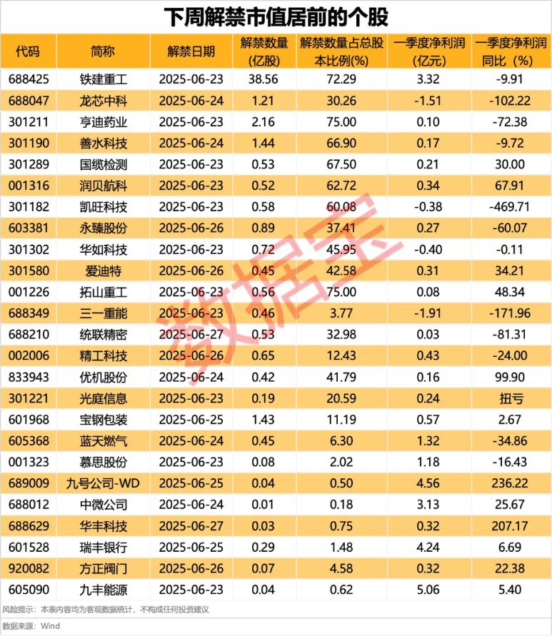 近8万股东小心 *ST锦港退市！下周7股解禁比例超50%  第4张