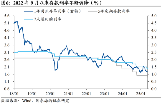 国泰海通宏观中国居民财富配置研究：存款从“回家”到“再搬家”  第6张