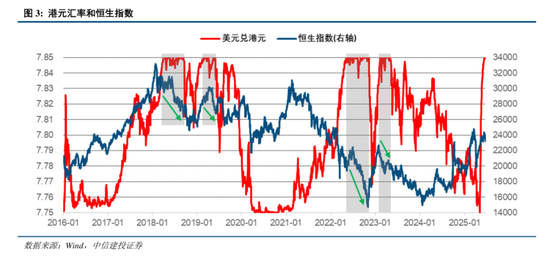 中信建投:港股调整拖累,A股赛道轮动 第5张 中信建投:港股调整拖累,A股赛道轮动 第5张