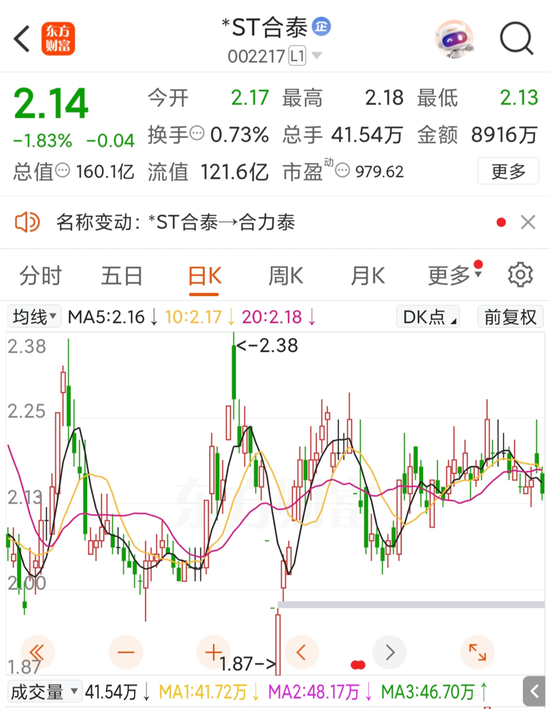 明日停牌!002217,成功“摘帽” 第2张 明日停牌!002217,成功“摘帽” 第2张