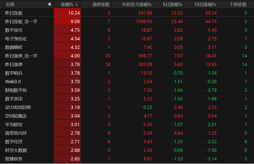 A股低开高走，原因找到了！  第4张