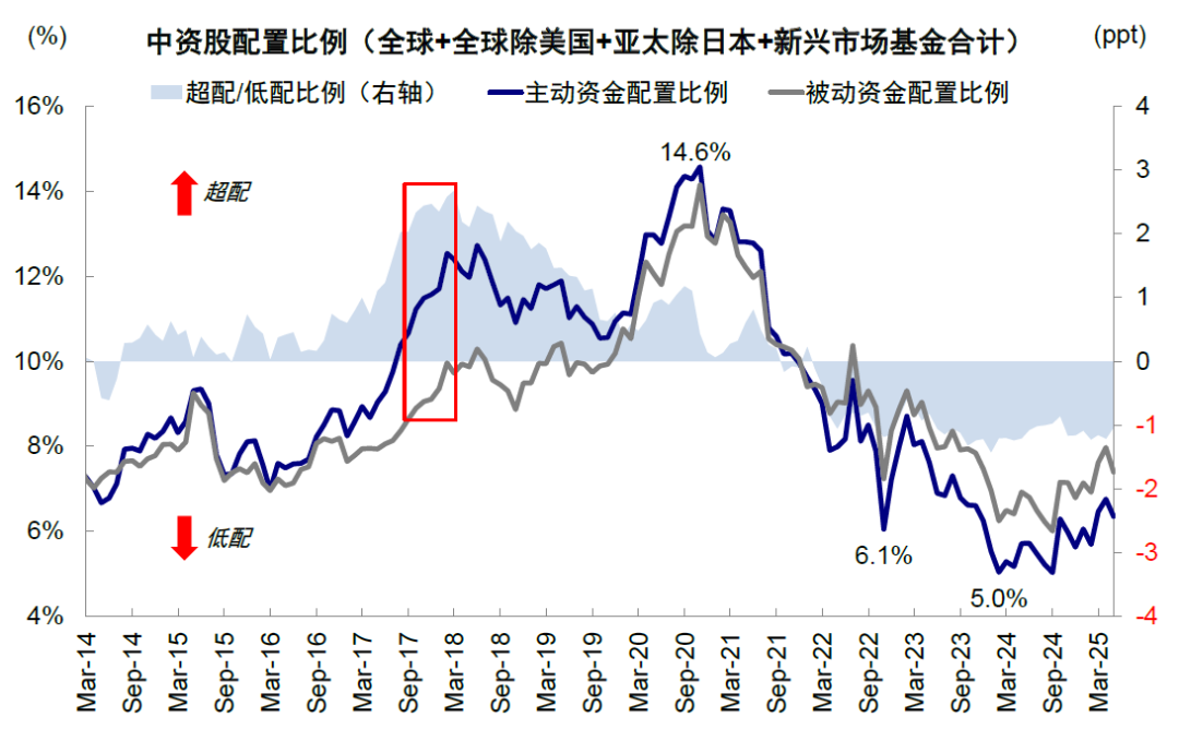 中金:美元美股并非简单联动 弱美元下美股仍或逆势走强 第6张 中金:美元美股并非简单联动 弱美元下美股仍或逆势走强 第6张