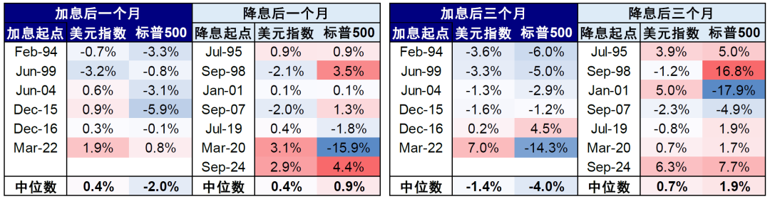 中金:美元美股并非简单联动 弱美元下美股仍或逆势走强 第18张 中金:美元美股并非简单联动 弱美元下美股仍或逆势走强 第18张