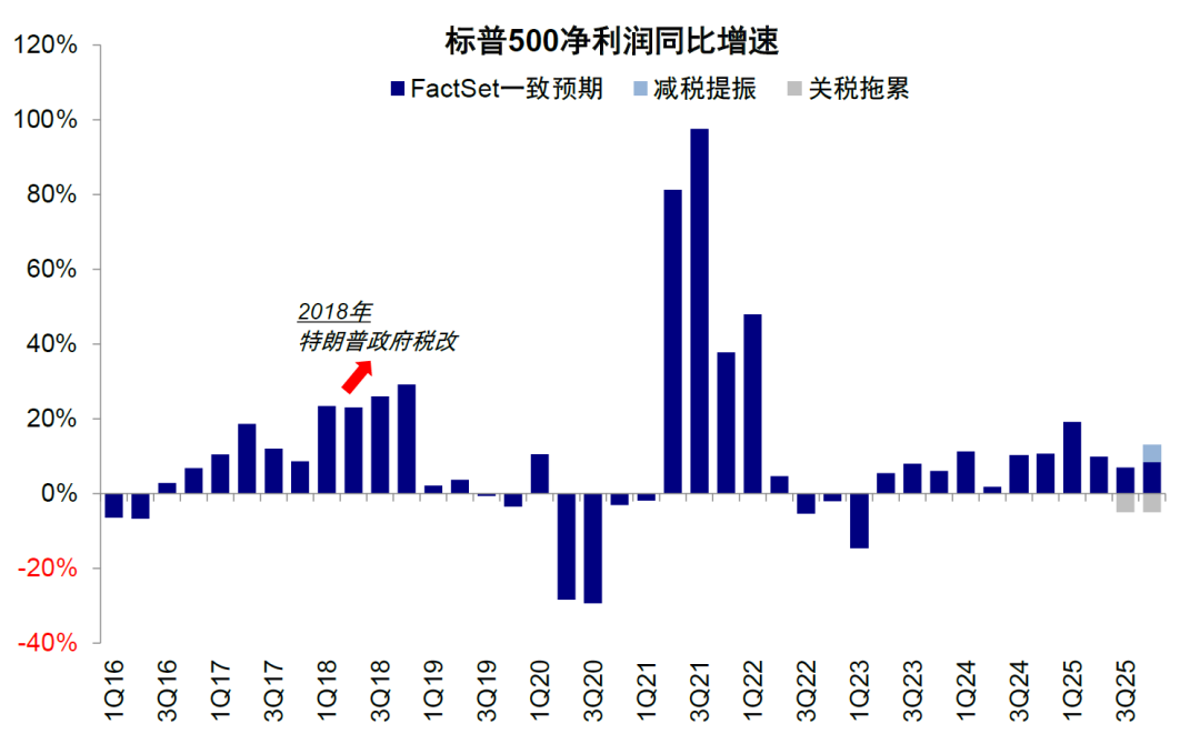 中金:美元美股并非简单联动 弱美元下美股仍或逆势走强 第25张 中金:美元美股并非简单联动 弱美元下美股仍或逆势走强 第25张
