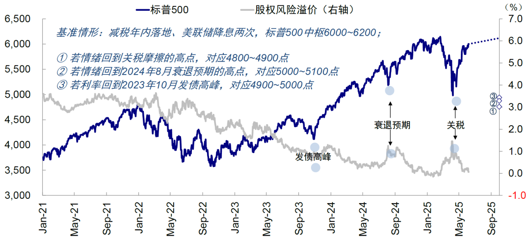 中金:美元美股并非简单联动 弱美元下美股仍或逆势走强 第26张 中金:美元美股并非简单联动 弱美元下美股仍或逆势走强 第26张