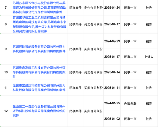 迈为股份“澄而不清”：现金流大降5227.89%下的危机  第4张