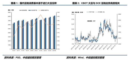 【豆系观察】豆粕：定价之锚的改变？  第3张