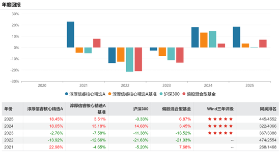 富国于洋离职不意外，意外的是鹏华和淳厚的变动  第5张