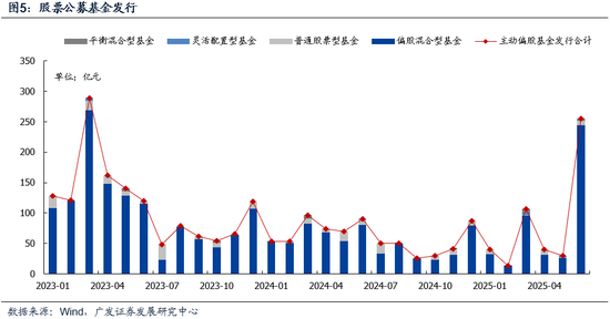 广发策略:市场不缺钱 第5张 广发策略:市场不缺钱 第5张