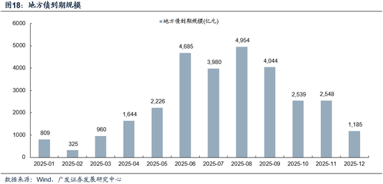 广发策略:市场不缺钱 第16张 广发策略:市场不缺钱 第16张