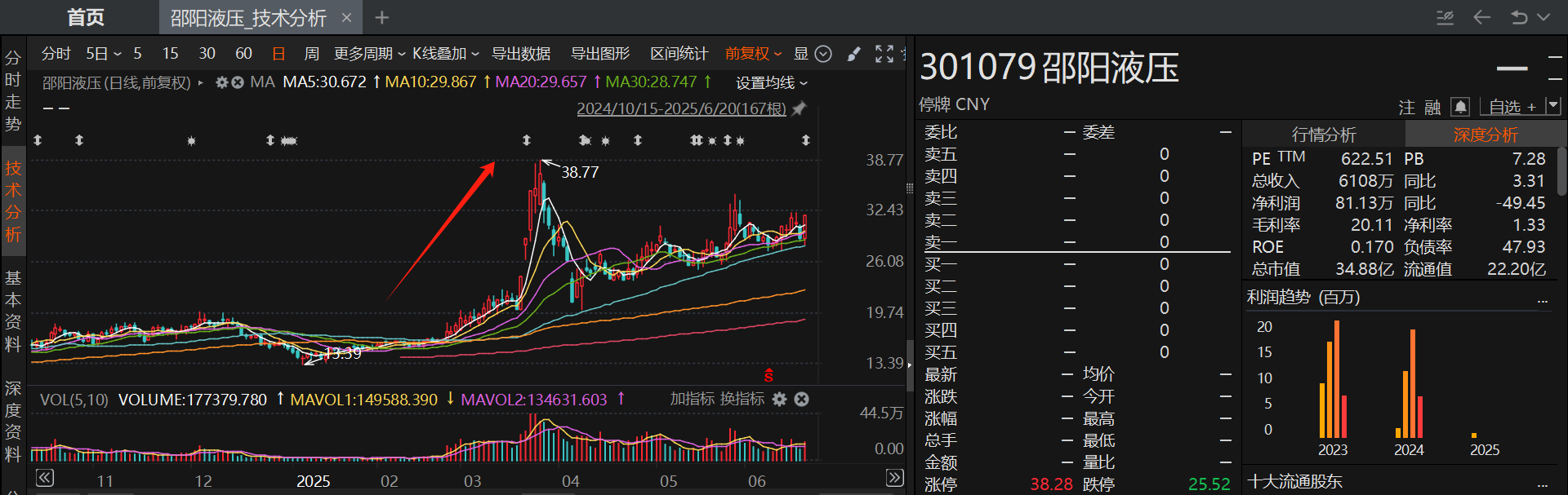 6月披露并购重组进展的A股名单一览  第2张