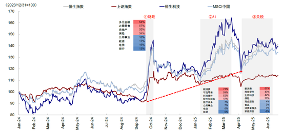 中金：如何寻找行业轮动的线索？  第2张