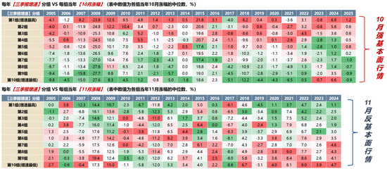 广发策略:11月的“反基本面”和“远期博弈” 第2张 广发策略:11月的“反基本面”和“远期博弈” 第2张