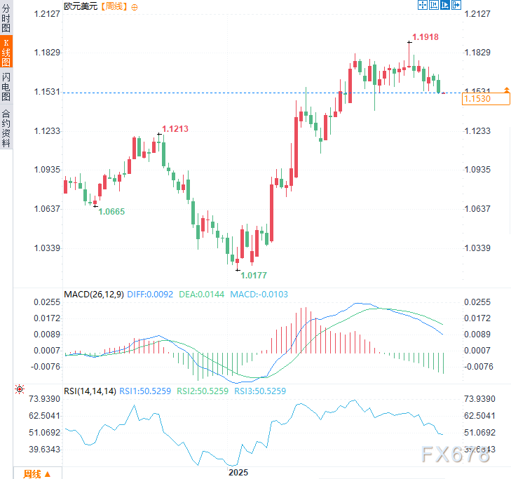 拉加德“理想位置”论难敌美元风暴!欧元承压何时看涨? 第2张 拉加德“理想位置”论难敌美元风暴!欧元承压何时看涨? 第2张