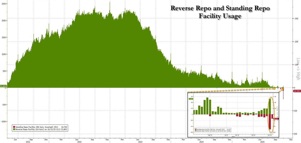利率罕见暴涨!美国“钱荒”出现了? 第2张 利率罕见暴涨!美国“钱荒”出现了? 第2张