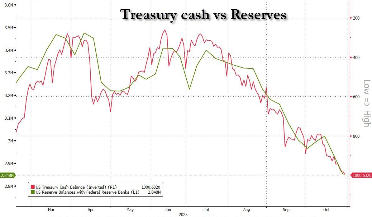 利率罕见暴涨!美国“钱荒”出现了? 第7张 利率罕见暴涨!美国“钱荒”出现了? 第7张