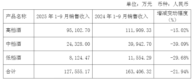 二十年首次季度亏损,伊力特现金流“告急” 第5张 二十年首次季度亏损,伊力特现金流“告急” 第5张