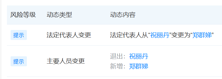 宗馥莉换“心腹”:宏胜集团法定代表人由祝丽丹变为郑群娣 第1张 宗馥莉换“心腹”:宏胜集团法定代表人由祝丽丹变为郑群娣 第1张