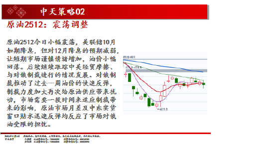中天期货:白银仍在震荡 棕榈超跌反弹  第5张