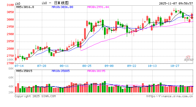 光大期货：11月7日金融日报  第2张