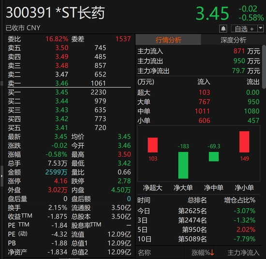 300391，被证监会立案！涉嫌财务造假，或强制退市  第1张