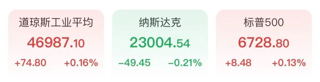 英伟达V型反转！美股终结周线三连涨  第1张