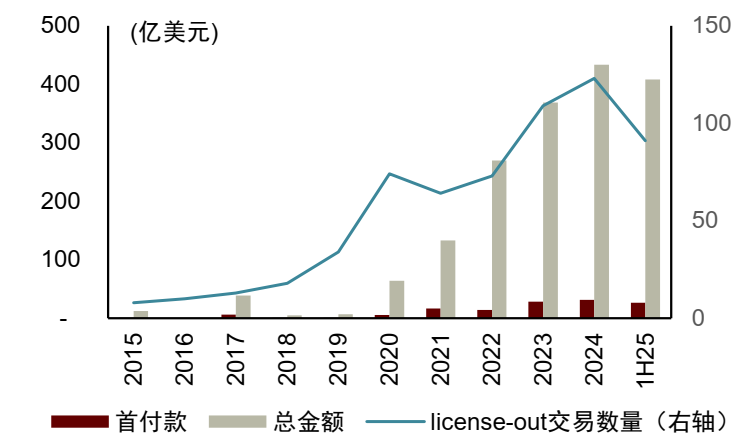 中金2026年展望生物医药:创新主旋律,出海与商保破局 第1张 中金2026年展望生物医药:创新主旋律,出海与商保破局 第1张