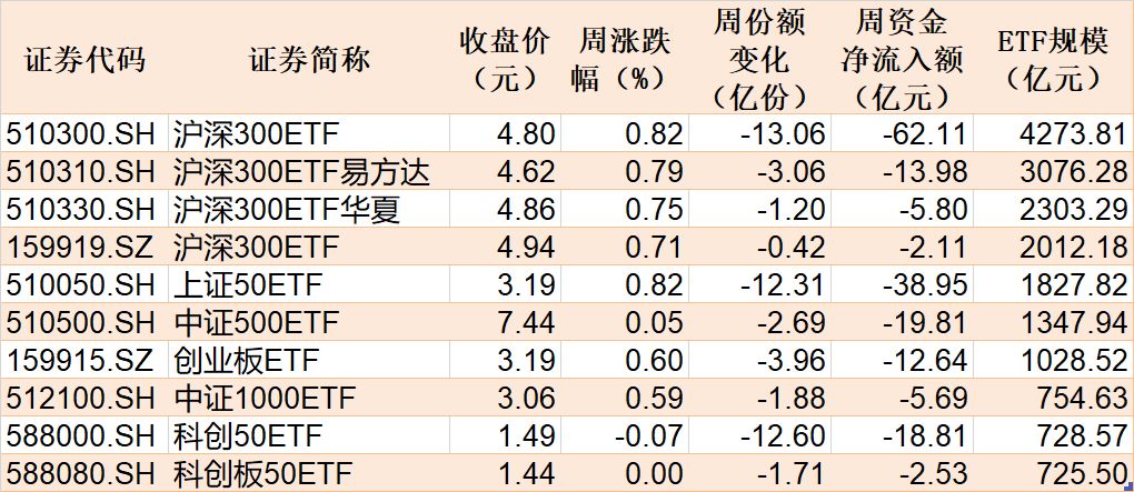 晕了晕了!机构大动作调仓,55只行业主题ETF被疯狂扫货,而热门的半导体竟被悄然抛售 第3张 晕了晕了!机构大动作调仓,55只行业主题ETF被疯狂扫货,而热门的半导体竟被悄然抛售 第3张