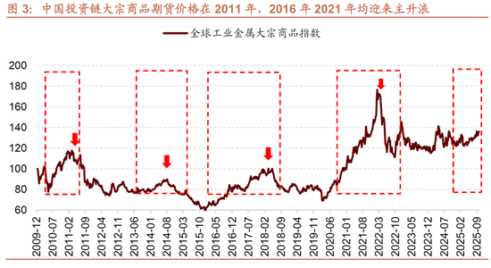 招商策略：明年将形成20年一遇中美共振之年  第3张