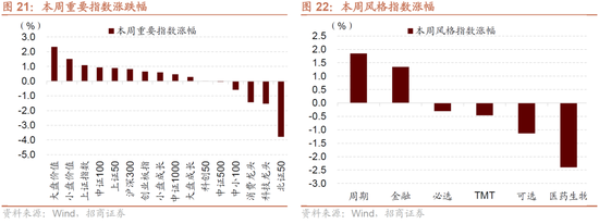 招商策略：明年将形成20年一遇中美共振之年  第17张