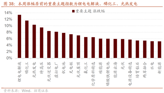 招商策略：明年将形成20年一遇中美共振之年  第29张