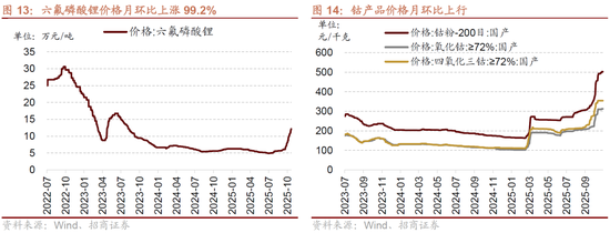 招商策略:近期的商品涨价行情对A股市场有何影响? 第12张 招商策略:近期的商品涨价行情对A股市场有何影响? 第12张