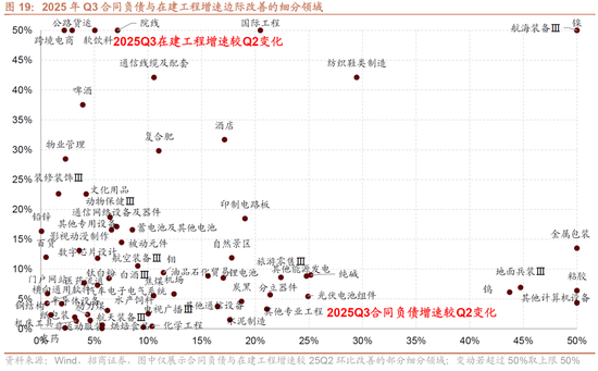 招商策略:近期的商品涨价行情对A股市场有何影响? 第15张 招商策略:近期的商品涨价行情对A股市场有何影响? 第15张