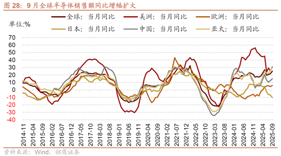 招商策略:近期的商品涨价行情对A股市场有何影响? 第21张 招商策略:近期的商品涨价行情对A股市场有何影响? 第21张