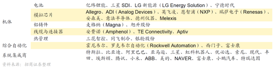 招商策略:近期的商品涨价行情对A股市场有何影响? 第36张 招商策略:近期的商品涨价行情对A股市场有何影响? 第36张