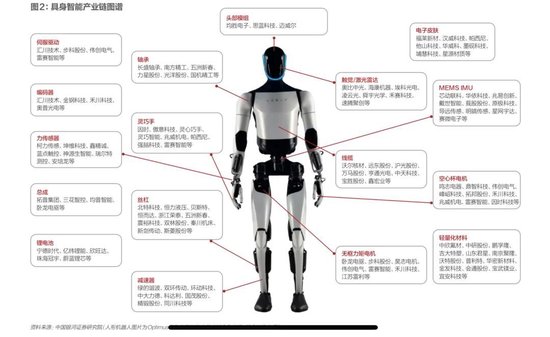 具身智能，踉跄起步  第7张