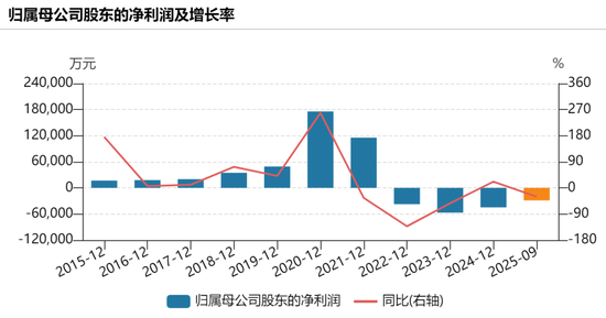 第5次主动下修！豪赌心血管赛道的手套龙头怎么了？  第2张