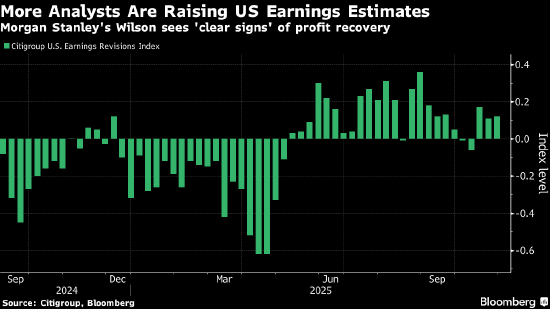 摩根士丹利策略师Wilson:2026年企业盈利将推动美股稳健上涨 第1张 摩根士丹利策略师Wilson:2026年企业盈利将推动美股稳健上涨 第1张