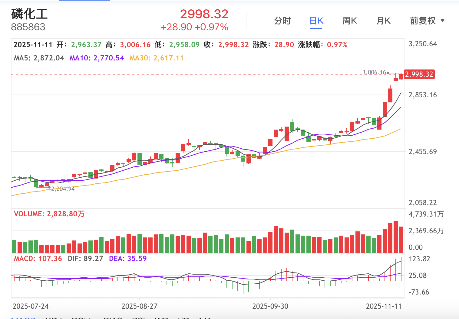 化工股为何逆势大涨? 第1张 化工股为何逆势大涨? 第1张