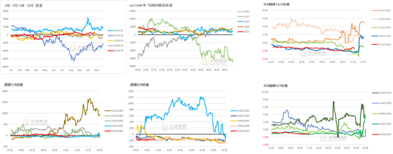棉花:仓单大量生成,减产不及预期 第26张 棉花:仓单大量生成,减产不及预期 第26张