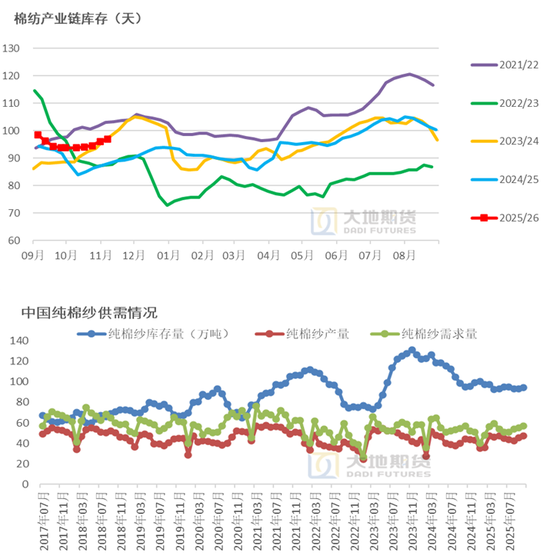 棉花:仓单大量生成,减产不及预期 第29张 棉花:仓单大量生成,减产不及预期 第29张