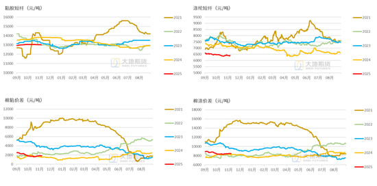 棉花:仓单大量生成,减产不及预期 第33张 棉花:仓单大量生成,减产不及预期 第33张