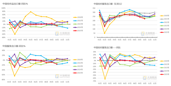 棉花:仓单大量生成,减产不及预期 第35张 棉花:仓单大量生成,减产不及预期 第35张