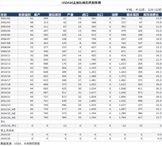 棉花:仓单大量生成,减产不及预期 第51张 棉花:仓单大量生成,减产不及预期 第51张