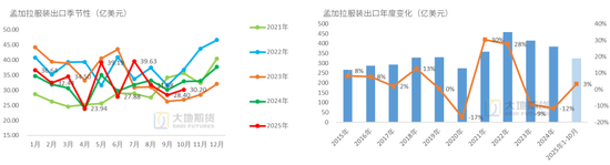 棉花:仓单大量生成,减产不及预期 第53张 棉花:仓单大量生成,减产不及预期 第53张
