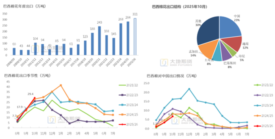 棉花:仓单大量生成,减产不及预期 第56张 棉花:仓单大量生成,减产不及预期 第56张