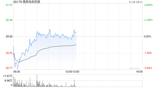 小摩:对德昌电机控股目标价更正为59港元 评级“增持” 第1张 小摩:对德昌电机控股目标价更正为59港元 评级“增持” 第1张