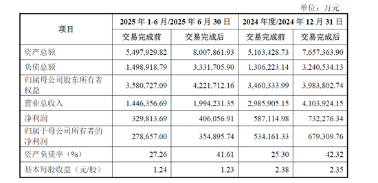 111.49亿元!国家电投推进煤电资产整合 第3张 111.49亿元!国家电投推进煤电资产整合 第3张